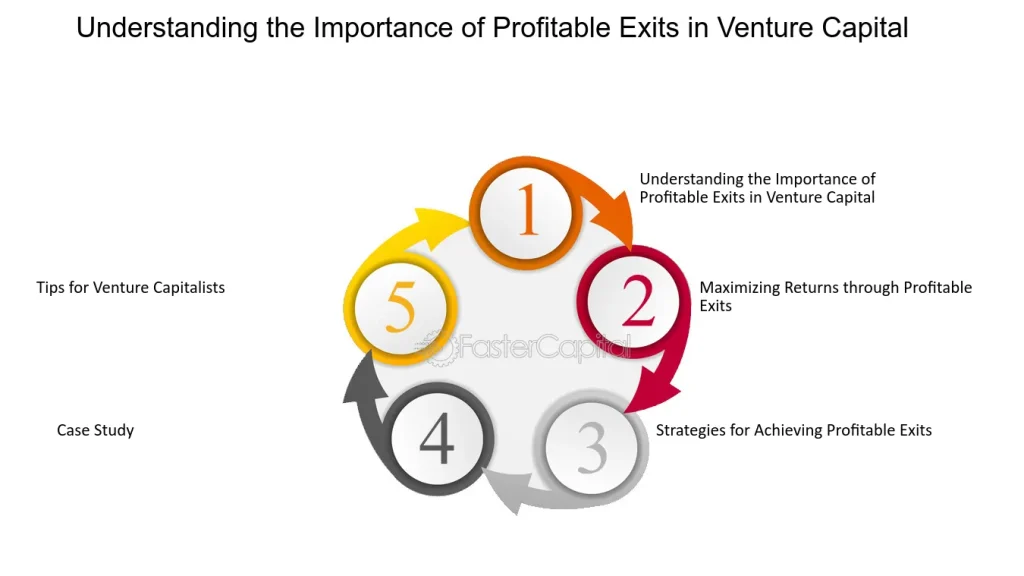 exit strategy for startups
