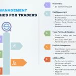 Money-Management-Strategies-for-Traders