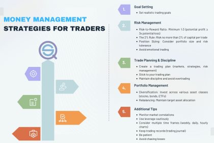 Money-Management-Strategies-for-Traders