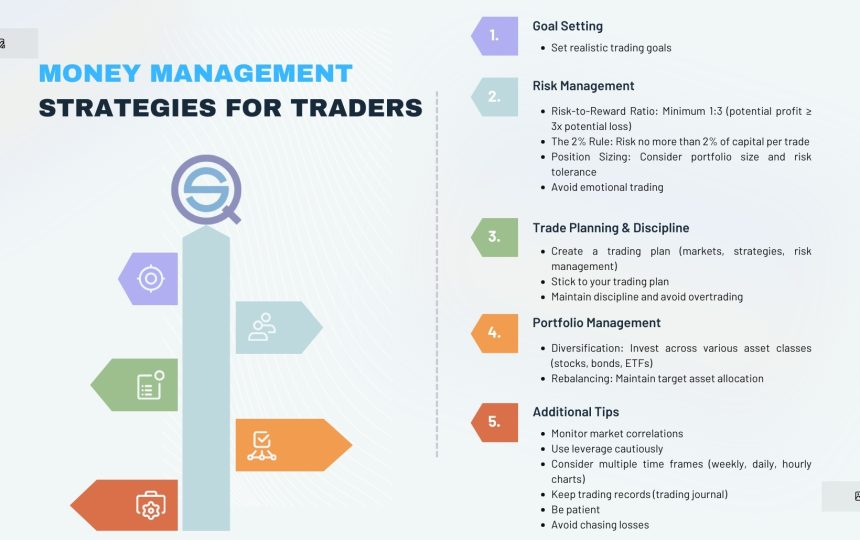 Money-Management-Strategies-for-Traders