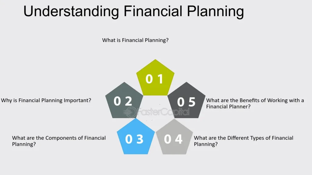 financial planning and wealth management