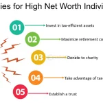 Tax-Planning--Exit-Strategy-and-Tax-Planning--Minimizing-Liabilities--Strategies-for-High-Net-Worth-Individuals