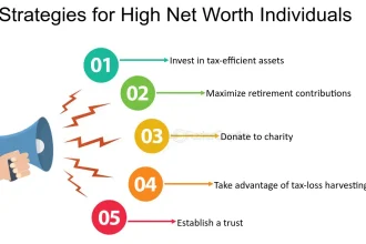 Tax-Planning--Exit-Strategy-and-Tax-Planning--Minimizing-Liabilities--Strategies-for-High-Net-Worth-Individuals