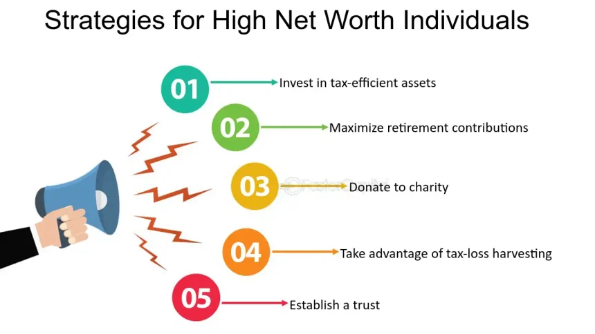 Tax-Planning--Exit-Strategy-and-Tax-Planning--Minimizing-Liabilities--Strategies-for-High-Net-Worth-Individuals