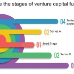 Ultimate-FAQ-Venture-Capital-Funding--What--How--Why--When--What-are-the-stages-of-venture-capital-funding