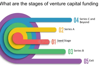 Ultimate-FAQ-Venture-Capital-Funding--What--How--Why--When--What-are-the-stages-of-venture-capital-funding