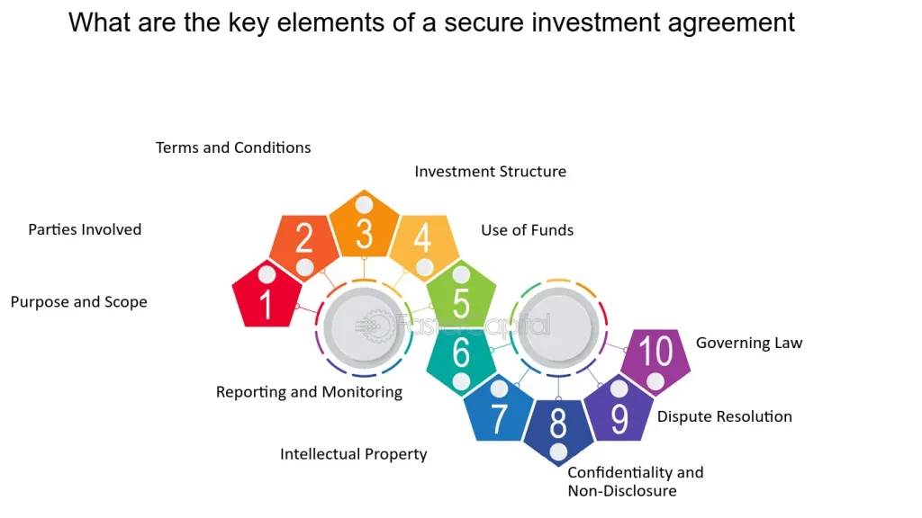 Key Components of an Investment Management Agreement