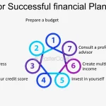 What-Every-Entrepreneur-Needs-To-Know-About-financial-Planning--Tips-For-Successful-financial-Planning