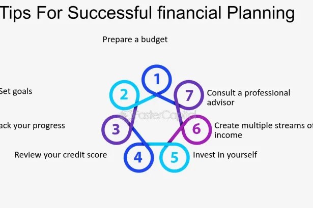 What-Every-Entrepreneur-Needs-To-Know-About-financial-Planning--Tips-For-Successful-financial-Planning