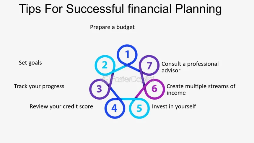 What-Every-Entrepreneur-Needs-To-Know-About-financial-Planning--Tips-For-Successful-financial-Planning